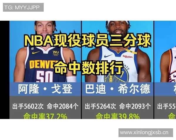以NBA三分线为核心探讨篮球战术演变与球员投射能力的提升分析 以NBA三分线为核心探讨篮球战术演变与球员投射能力的提升分析