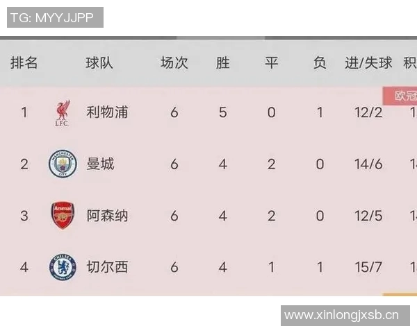 西汉姆对阵利物浦大小球分析及投注建议解析 西汉姆对阵利物浦大小球分析及投注建议解析