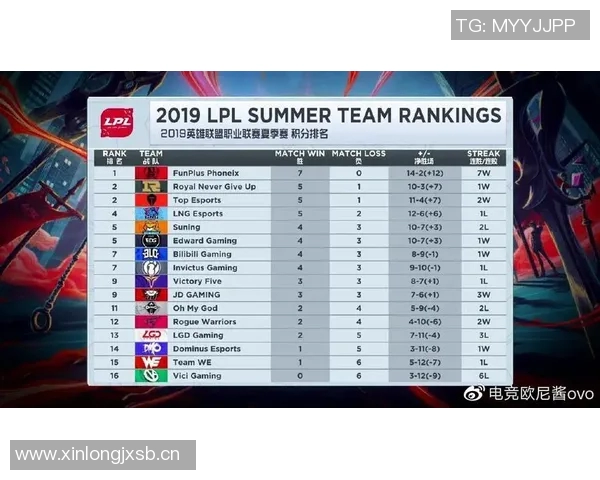 洲际赛分析：V5战队在比赛中的状态与表现全面解读