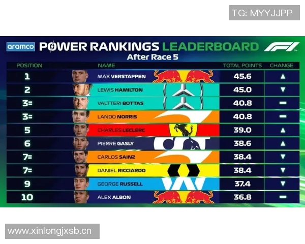 滑板力量实力榜单权威发布揭示顶尖选手风采与实力对比