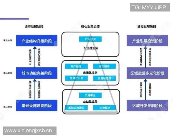 未来城市发展趋势与房地产市场转型的深度解析与展望